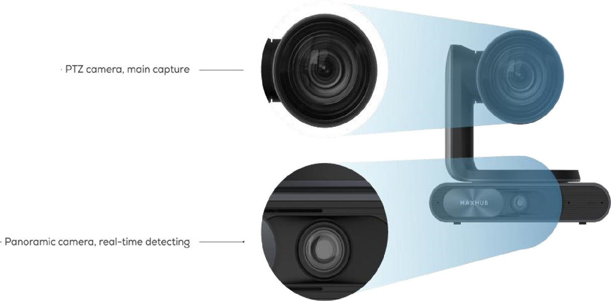 MAXHUB P30 PTZ camera