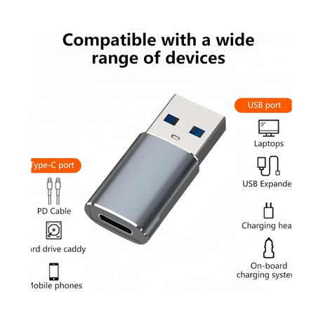 USB 3 male to USB C Female converter