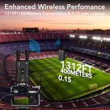 4K Wireless HDMI Receiver